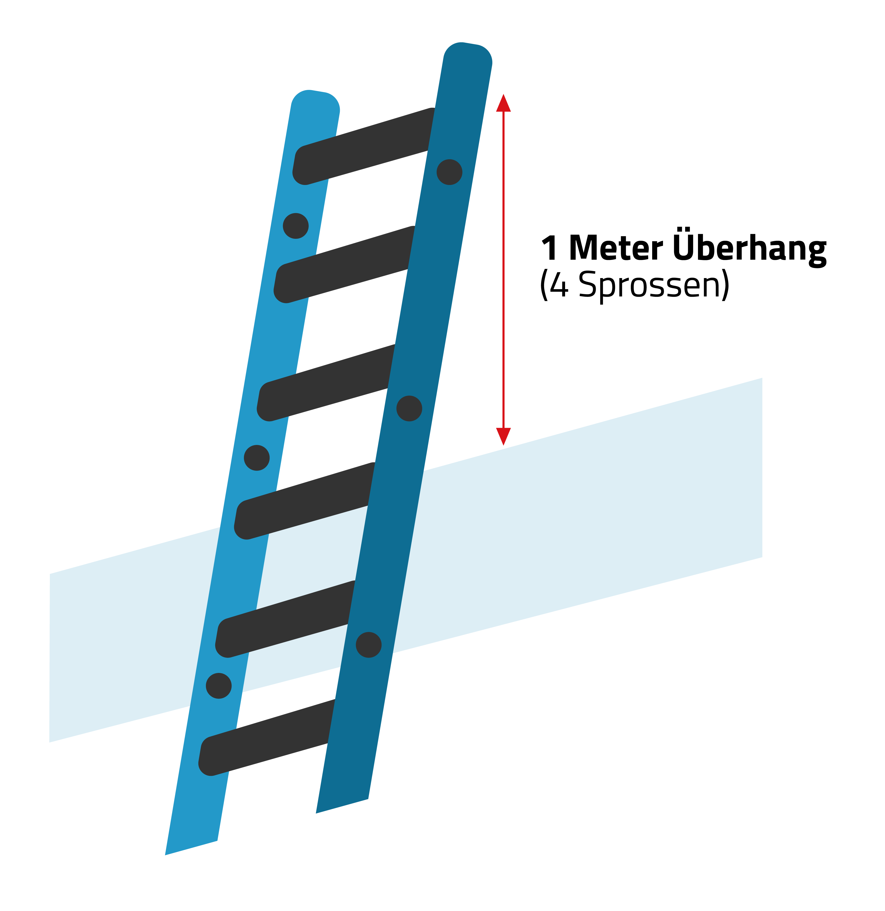 Treppen, Leitern und Gerüste - Überhang